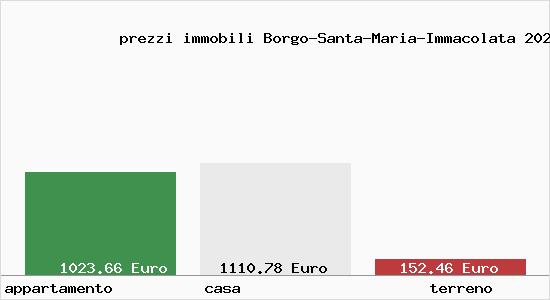 prezzi immobili Borgo-Santa-Maria-Immacolata