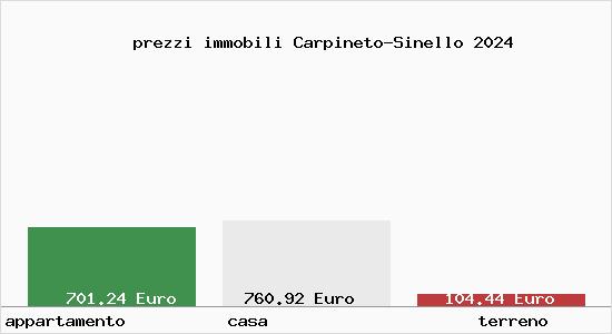 prezzi immobili Carpineto-Sinello