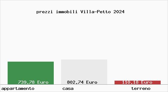 prezzi immobili Villa-Petto