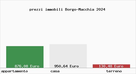 prezzi immobili Borgo-Macchia