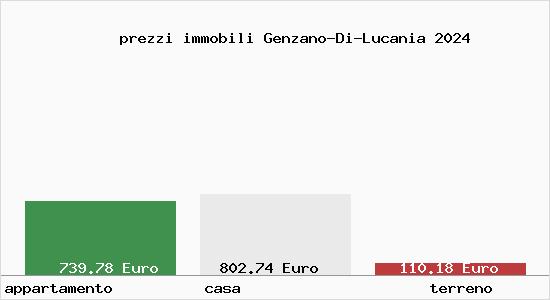 prezzi immobili Genzano-Di-Lucania