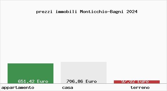 prezzi immobili Monticchio-Bagni