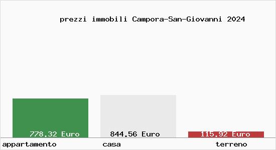 prezzi immobili Campora-San-Giovanni