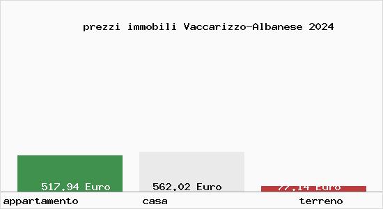 prezzi immobili Vaccarizzo-Albanese