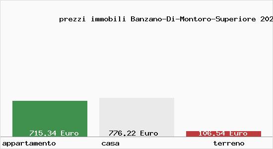 prezzi immobili Banzano-Di-Montoro-Superiore