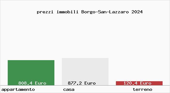 prezzi immobili Borgo-San-Lazzaro