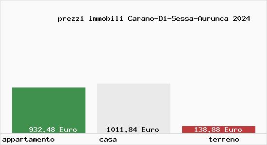 prezzi immobili Carano-Di-Sessa-Aurunca