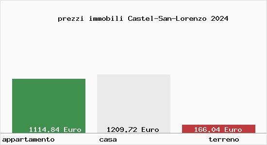 prezzi immobili Castel-San-Lorenzo