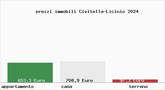 prezzi immobili Civitella-Licinio