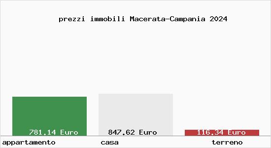 prezzi immobili Macerata-Campania