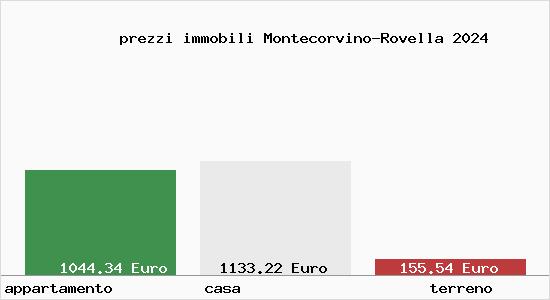 prezzi immobili Montecorvino-Rovella