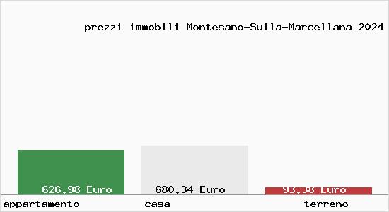 prezzi immobili Montesano-Sulla-Marcellana
