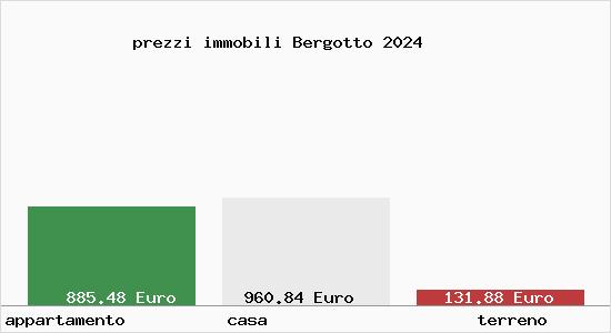 prezzi immobili Bergotto