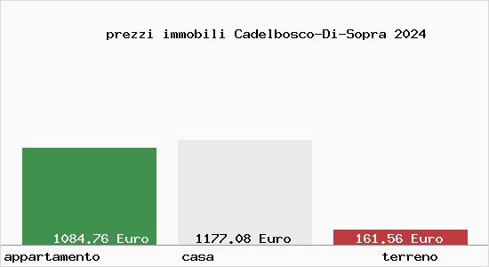 prezzi immobili Cadelbosco-Di-Sopra