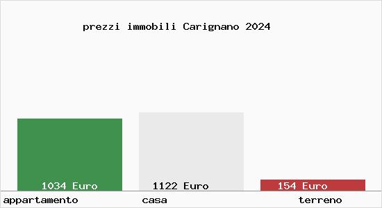 prezzi immobili Carignano