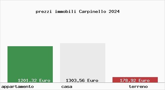 prezzi immobili Carpinello