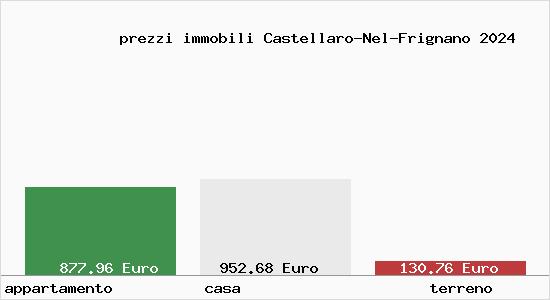 prezzi immobili Castellaro-Nel-Frignano