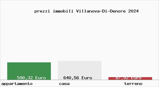 prezzi immobili Villanova-Di-Denore
