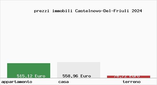 prezzi immobili Castelnovo-Del-Friuli