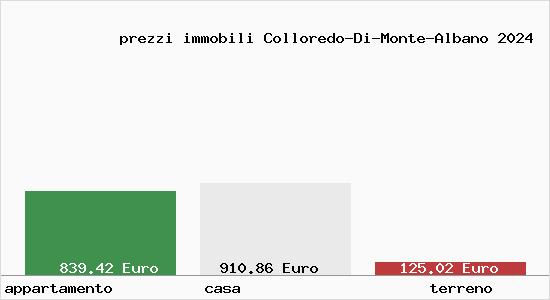 prezzi immobili Colloredo-Di-Monte-Albano