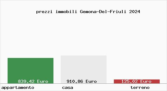 prezzi immobili Gemona-Del-Friuli