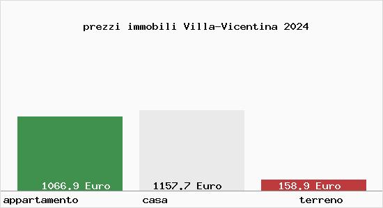 prezzi immobili Villa-Vicentina