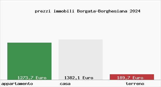 prezzi immobili Borgata-Borghesiana