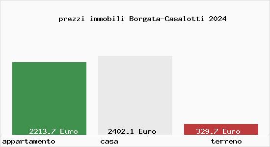 prezzi immobili Borgata-Casalotti