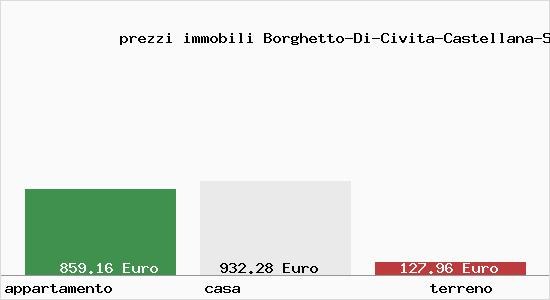 prezzi immobili Borghetto-Di-Civita-Castellana-Stazione