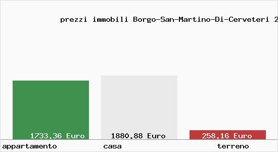 prezzi immobili Borgo-San-Martino-Di-Cerveteri