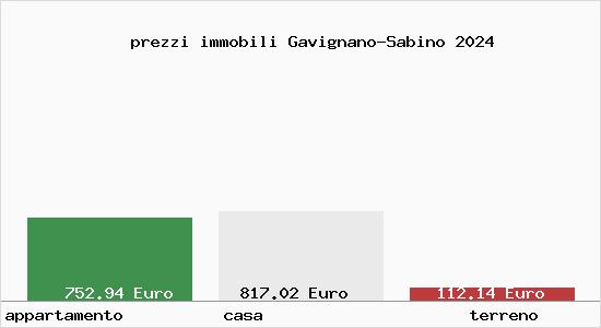 prezzi immobili Gavignano-Sabino
