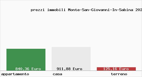prezzi immobili Monte-San-Giovanni-In-Sabina