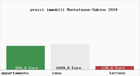 prezzi immobili Monteleone-Sabino