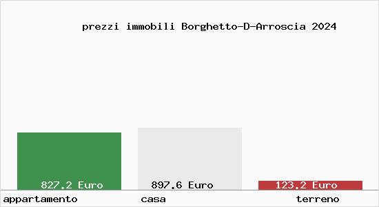 prezzi immobili Borghetto-D-Arroscia
