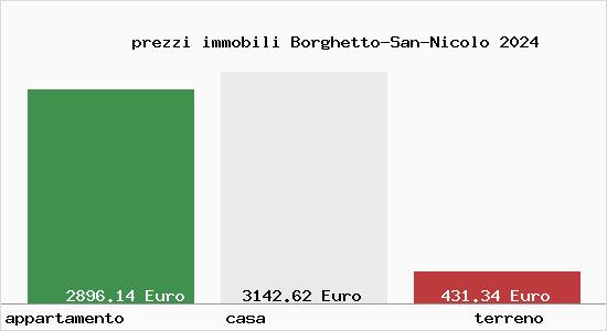 prezzi immobili Borghetto-San-Nicolo