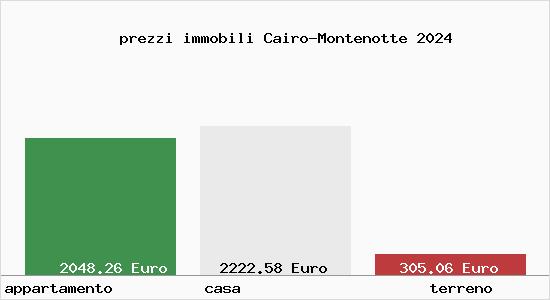 prezzi immobili Cairo-Montenotte