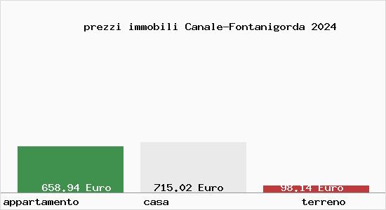 prezzi immobili Canale-Fontanigorda