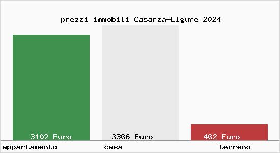 prezzi immobili Casarza-Ligure