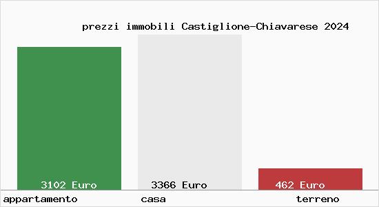 prezzi immobili Castiglione-Chiavarese