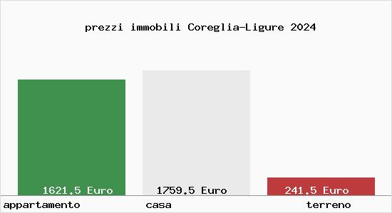 prezzi immobili Coreglia-Ligure