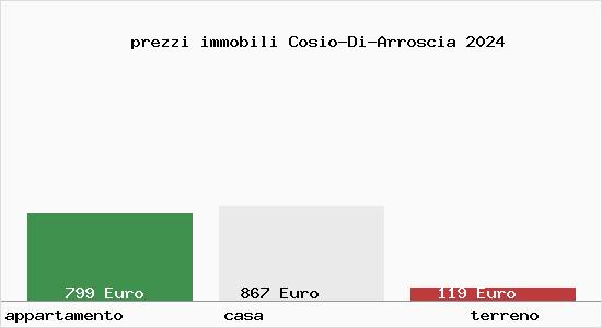 prezzi immobili Cosio-Di-Arroscia