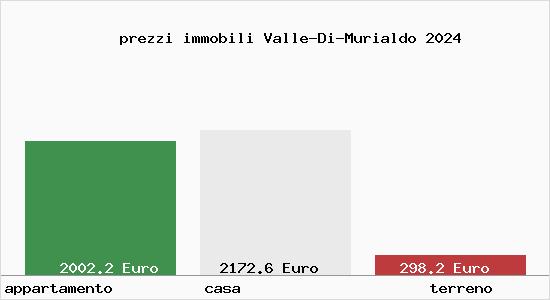 prezzi immobili Valle-Di-Murialdo