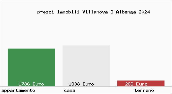 prezzi immobili Villanova-D-Albenga