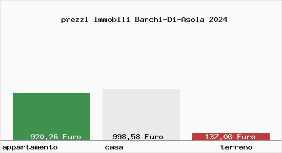 prezzi immobili Barchi-Di-Asola