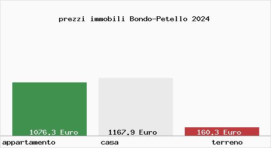 prezzi immobili Bondo-Petello