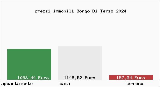 prezzi immobili Borgo-Di-Terzo