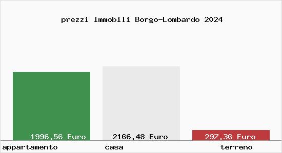 prezzi immobili Borgo-Lombardo