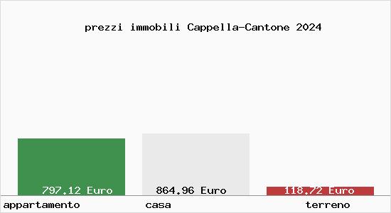 prezzi immobili Cappella-Cantone