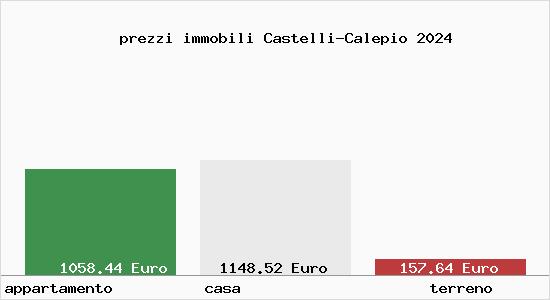 prezzi immobili Castelli-Calepio