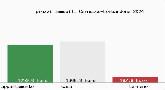 prezzi immobili Cernusco-Lombardone